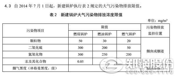 甘肃工业IM体育排放划定