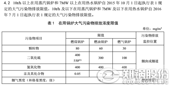 甘肃IM体育排放标准