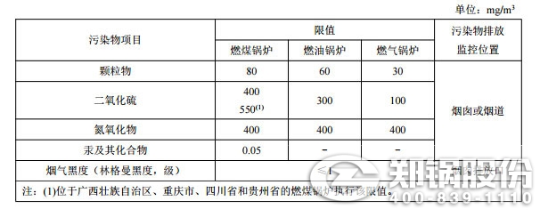 在用IM体育大气污染物排放浓度限值