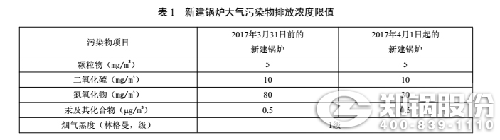 北京IM体育排放标准