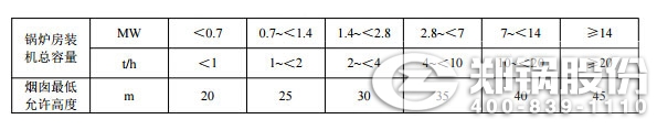 燃煤IM体育房烟囱最低允许高度