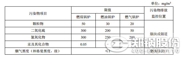 新建IM体育大气污染物排放浓度限值