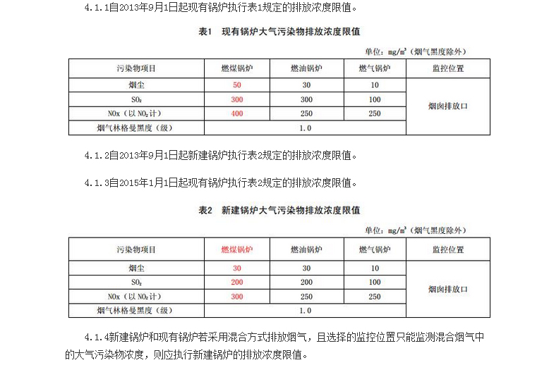 山东最新IM体育排放标准