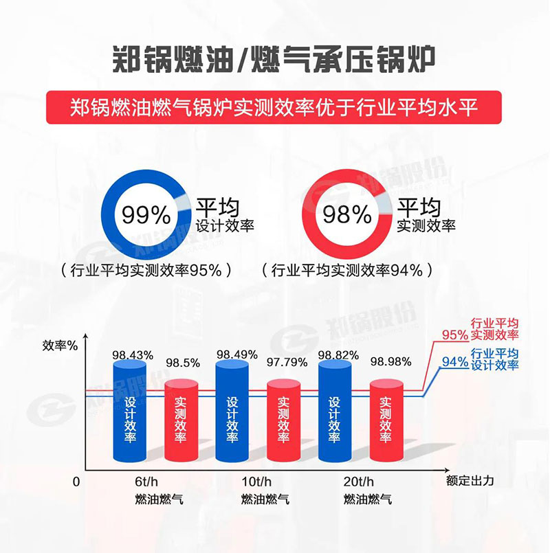 高效环保燃油燃气IM体育