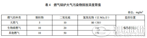 陕西电站IM体育排放标准