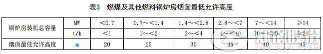 山东IM体育排放新政策