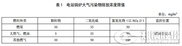 陕西IM体育排放标准