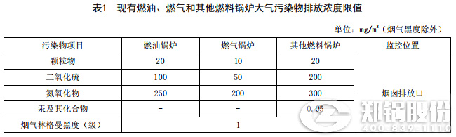 山东IM体育污染排放浓度