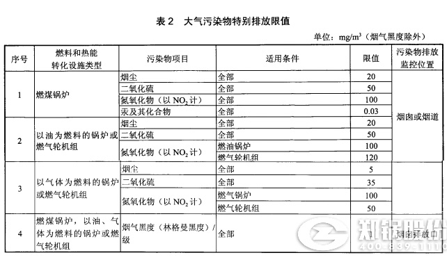 发电IM体育排放浓度