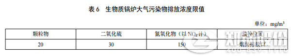 陕西燃煤IM体育排放浓度标准