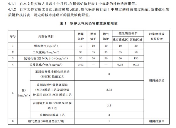 江苏生物质IM体育排放标准.jpg