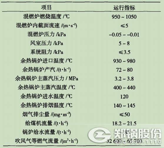 表3循环流化床IM体育主要运行指标图.jpg