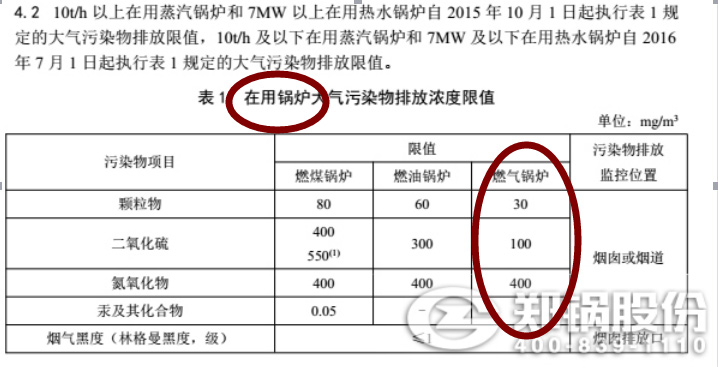 郑州自然气IM体育废气排放标准