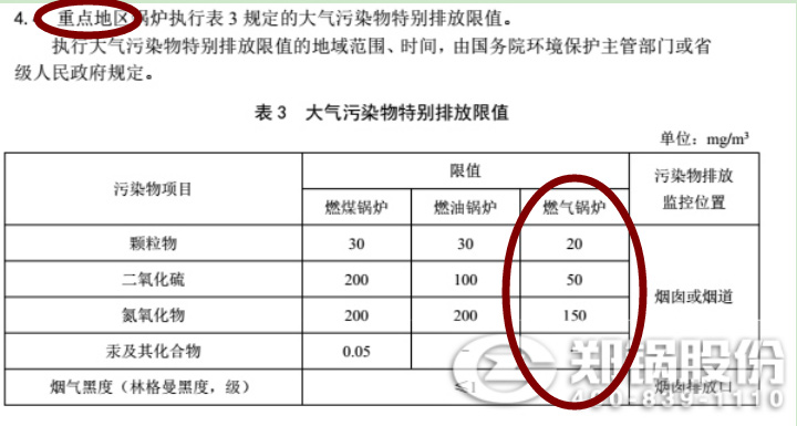 河南省郑州市最新的自然气IM体育污染物排放标准