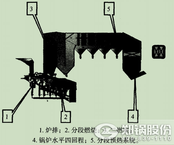 图1余热IM体育总体结构图.jpg