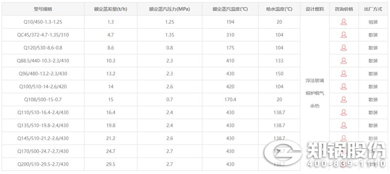 玻璃窑余热IM体育手艺参数.jpg