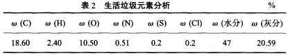 表2 生涯垃圾元素剖析.jpg