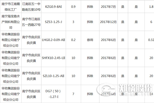 南宁市都会建成区燃煤小IM体育整治资金津贴