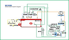 SZS燃油燃气IM体育2